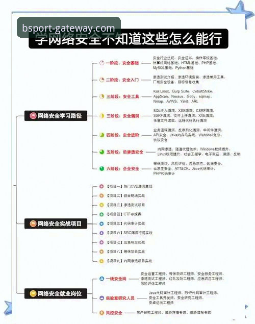 bsport体育网页版使用教程安全吗 揭秘bsport体育网页版使用教程安全吗?新手必读的真相指南